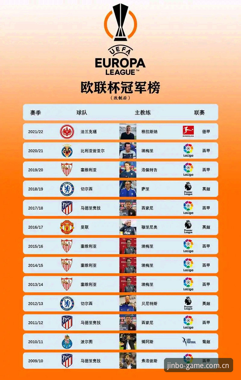 资深行业观察者分析：埃梅里欧联杯五冠王背后的战术启示与金博体育平台观赛心得